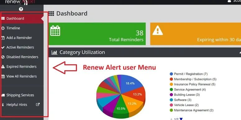 Screenshot of the RenewAlert dashboard showing the main user control panel for contract and compliance management